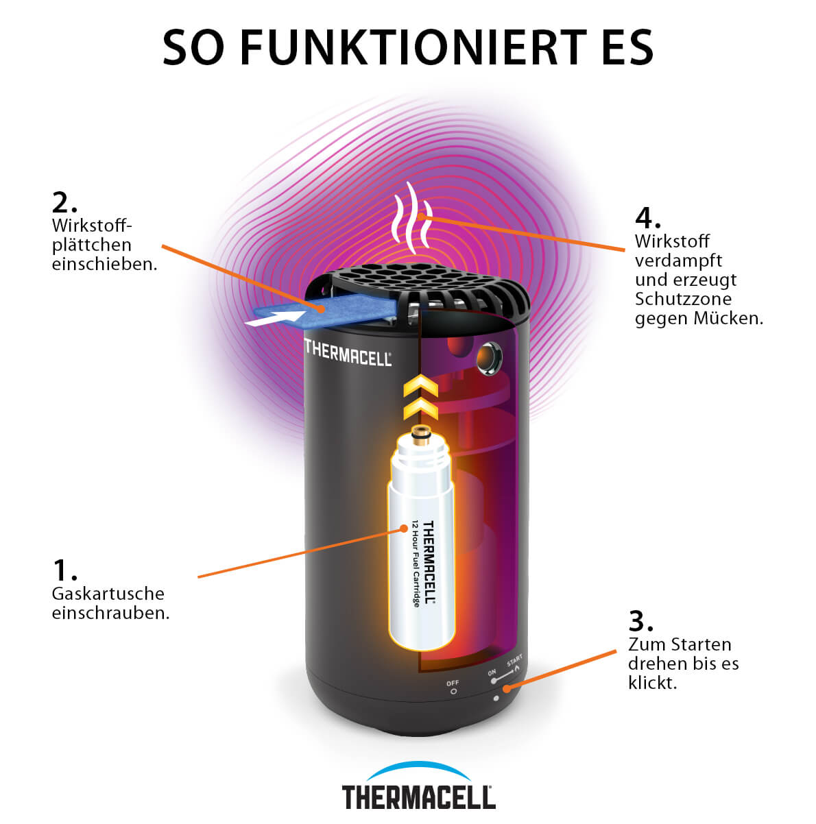 Thermacell Mückenabwehr Protect - Tischgerät (ohne Wirkstoffplättchen)